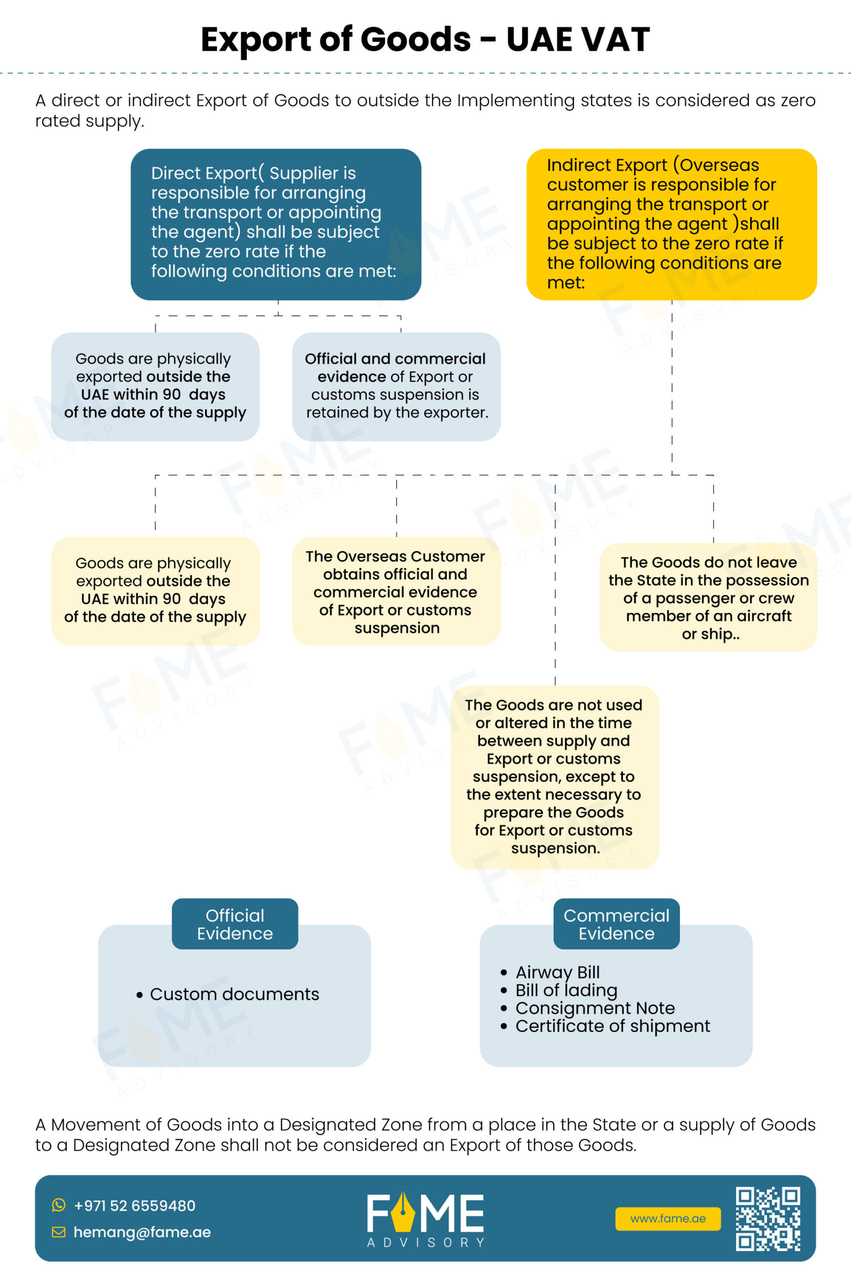 Export of Goods uae vat