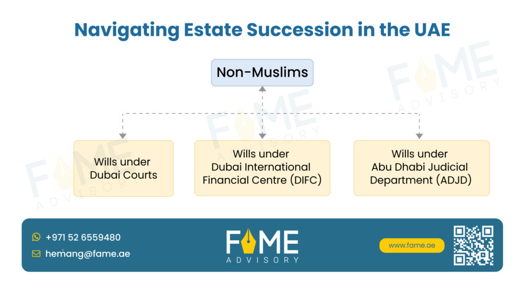 navigating estate succession in the UAE