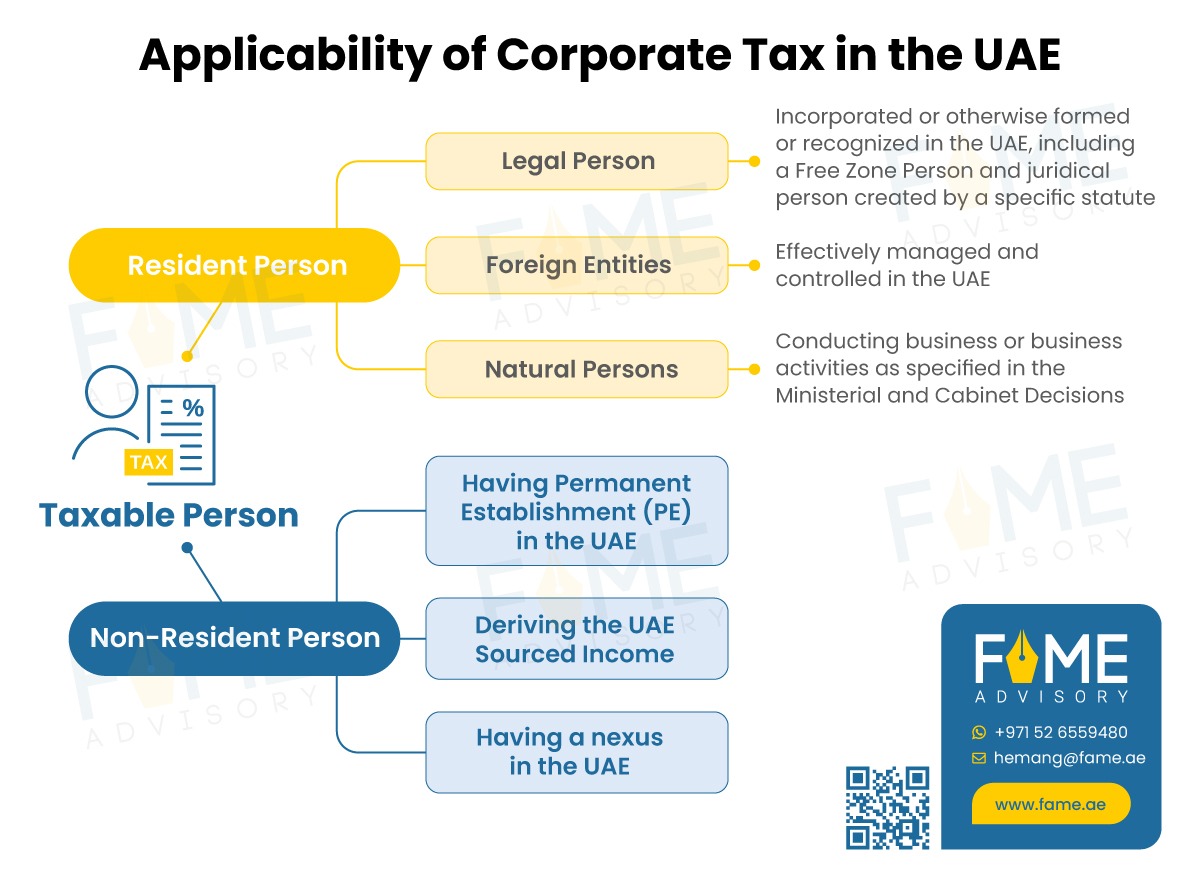 Applicability of Corporate Tax in UAE