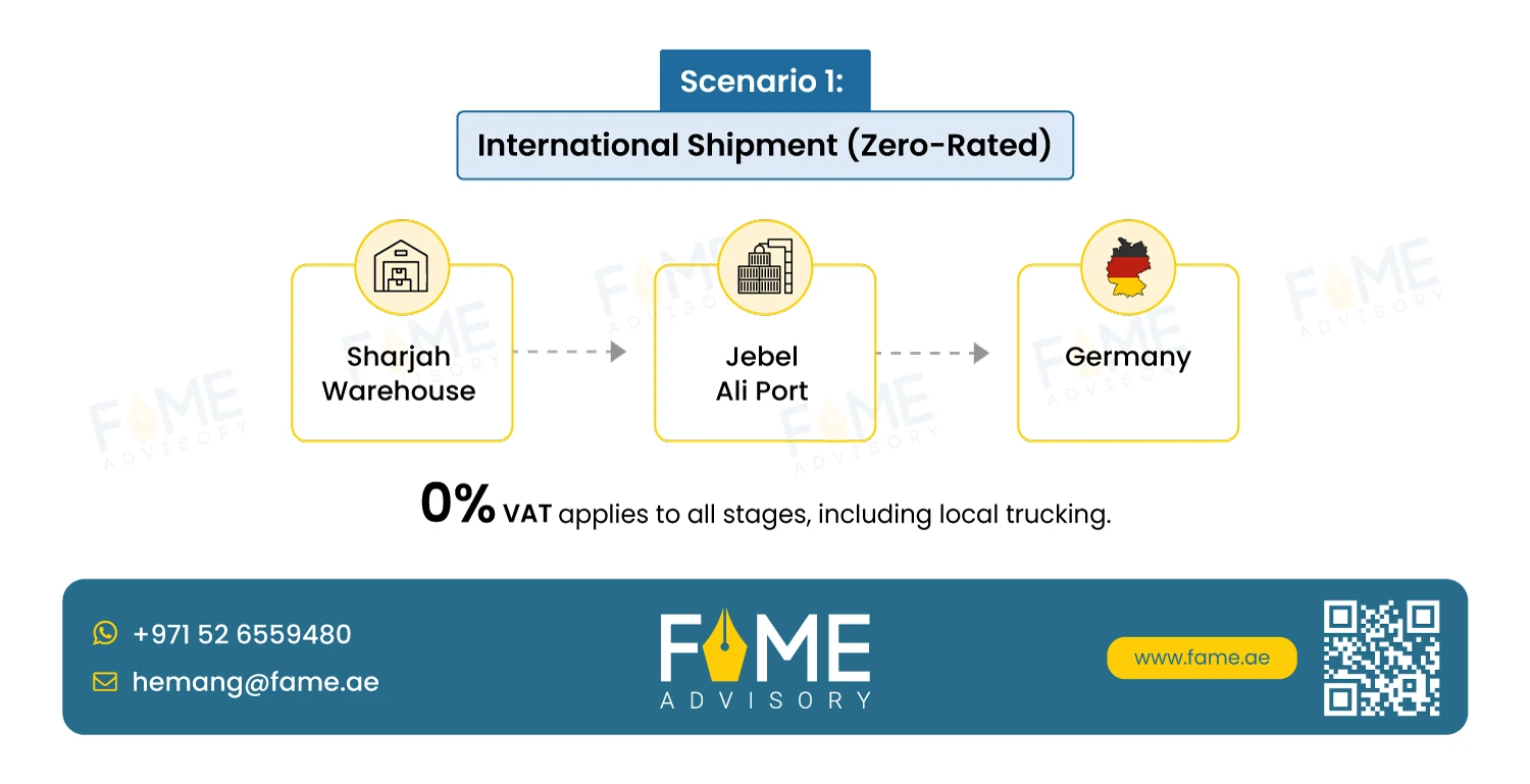 UAE VAT Treatment on International Shipment(Zero-Rated)