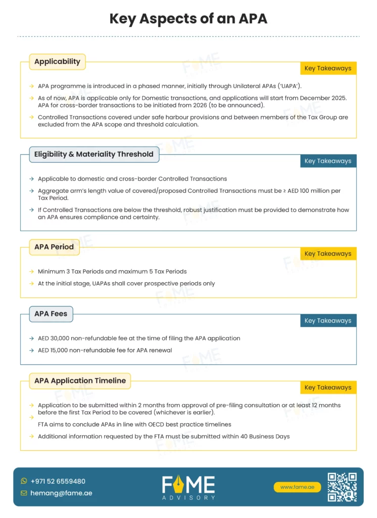 Key Aspects of an APA